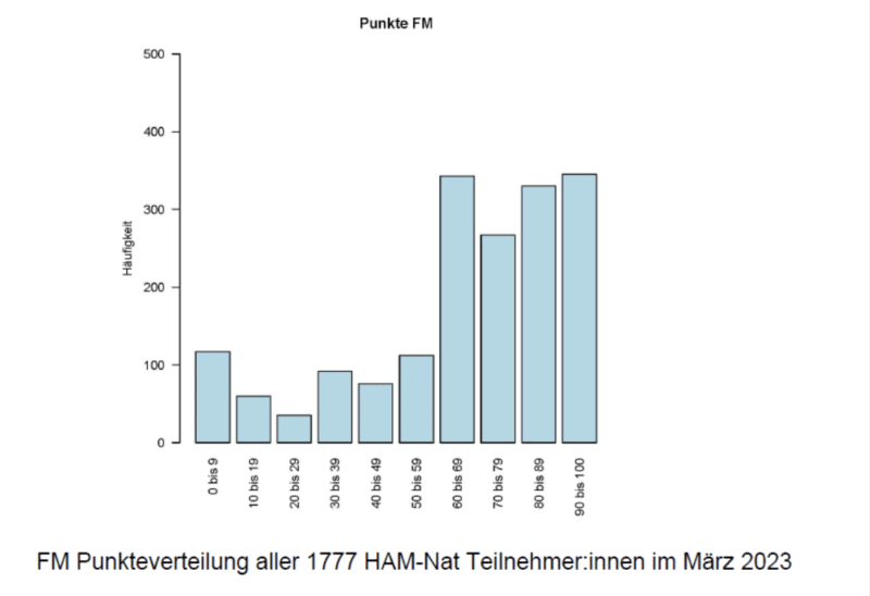 Der ausführlichste Leitfaden zur HAMNat Vorbereitung 2025 Medcoaches
