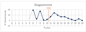 TMS Diagramme 11.05.2024