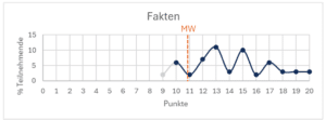 TMS Fakten 11.05.2024