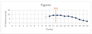 TMS Figuren11.05.2024