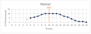 TMS Mednat 11.05.2024