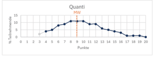 TMS Quanti 11.05.2024