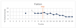 TMS Fakten 12.05.2024