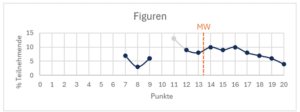 TMS Figuren 12.05.2024