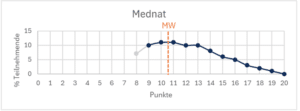 TMS Mednat 12.05.2024