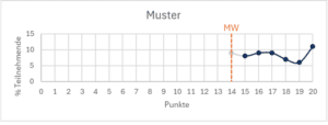 TMS Muster 12.05.2024