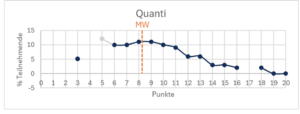 TMS Quanti 12.05.2024