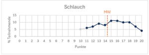 TMS Schlauch 12.05.2024