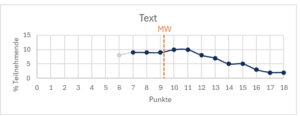 TMS Textverständnis 12.05.2024