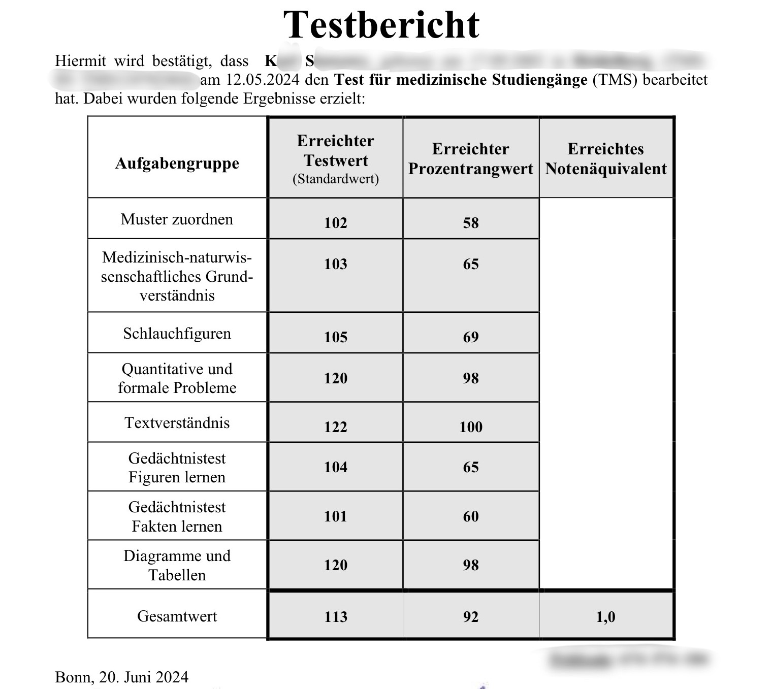 TMS Ergebnis Mai 2024