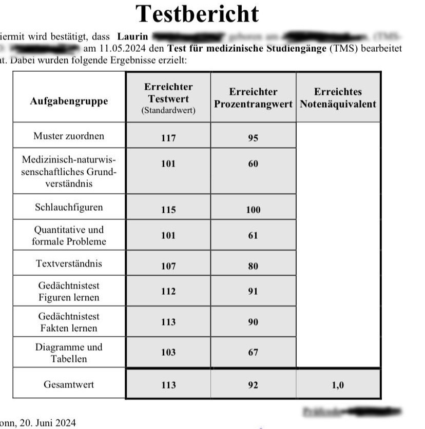 TMS Ergebnis Mai 2024